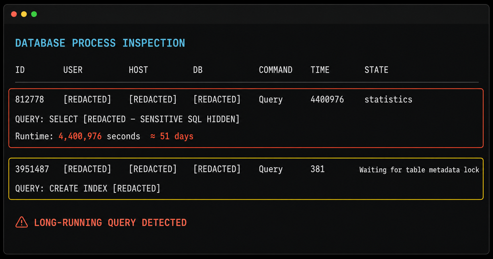 Redacted database process inspection showing a query runtime of almost 51 days and a metadata lock wait.